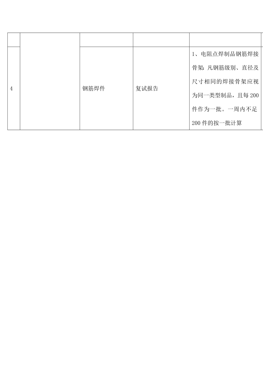 土建、水电、消防等等材料进场时_需要向监理报审的资料(2).doc