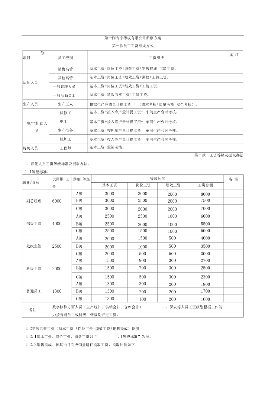 晋升降级条件.doc