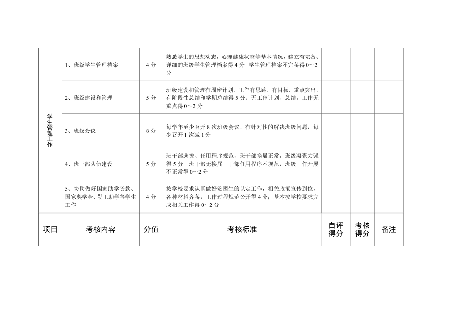 大学班主任量化考核表.doc