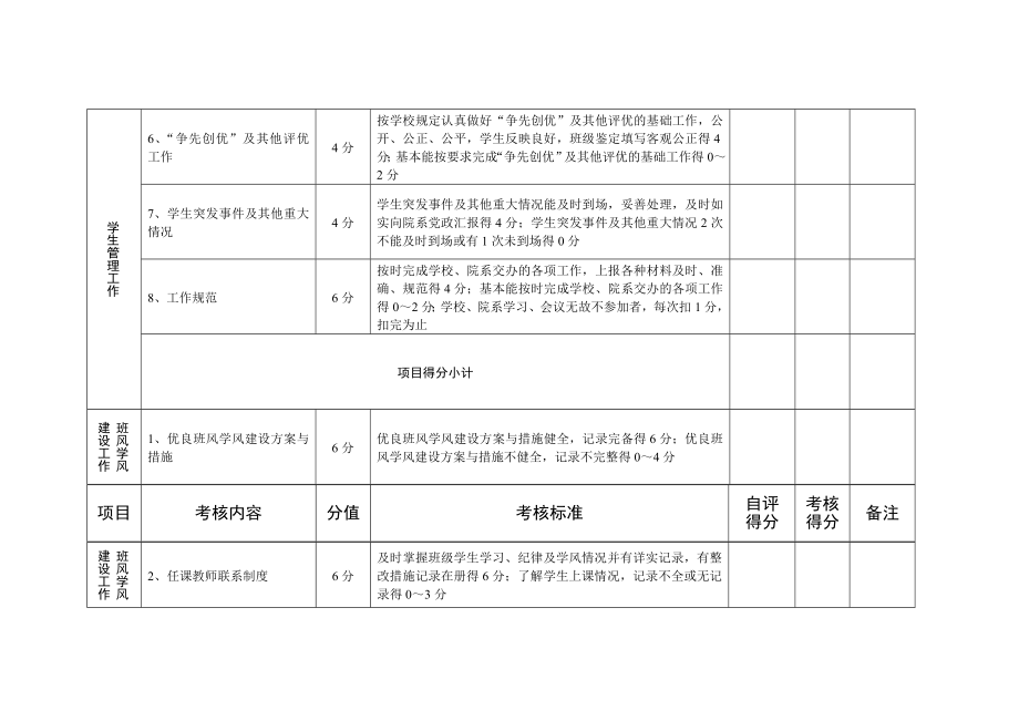 大学班主任量化考核表.doc