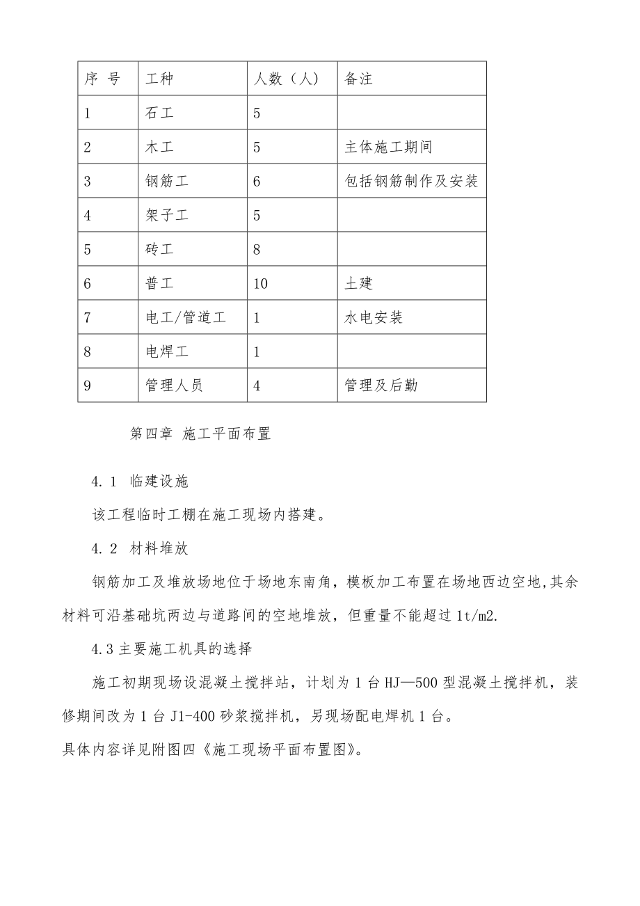 10KV变电所施工组织设计方案.doc