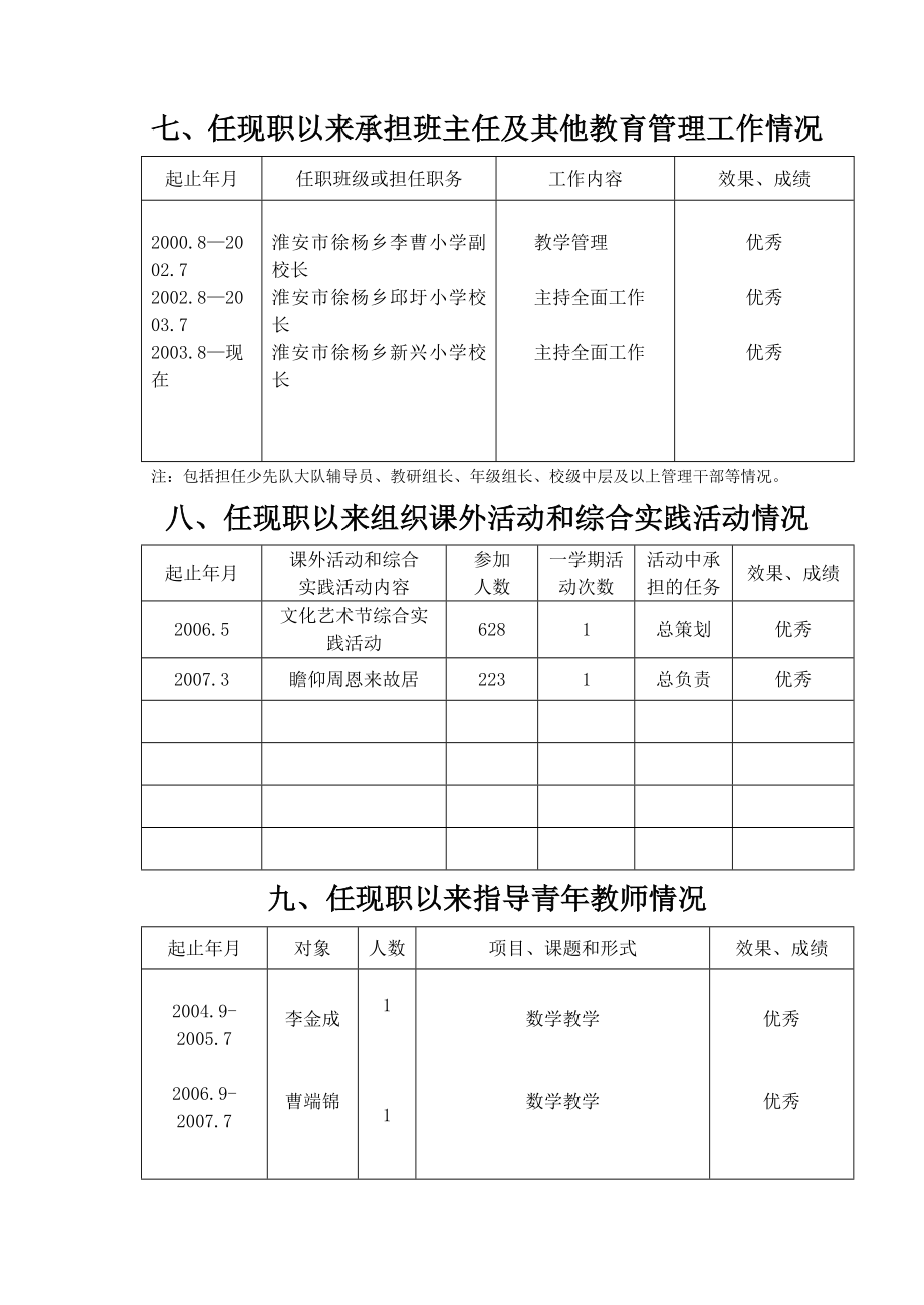 中小学教师专业技术资格评审申报表(沈校.doc