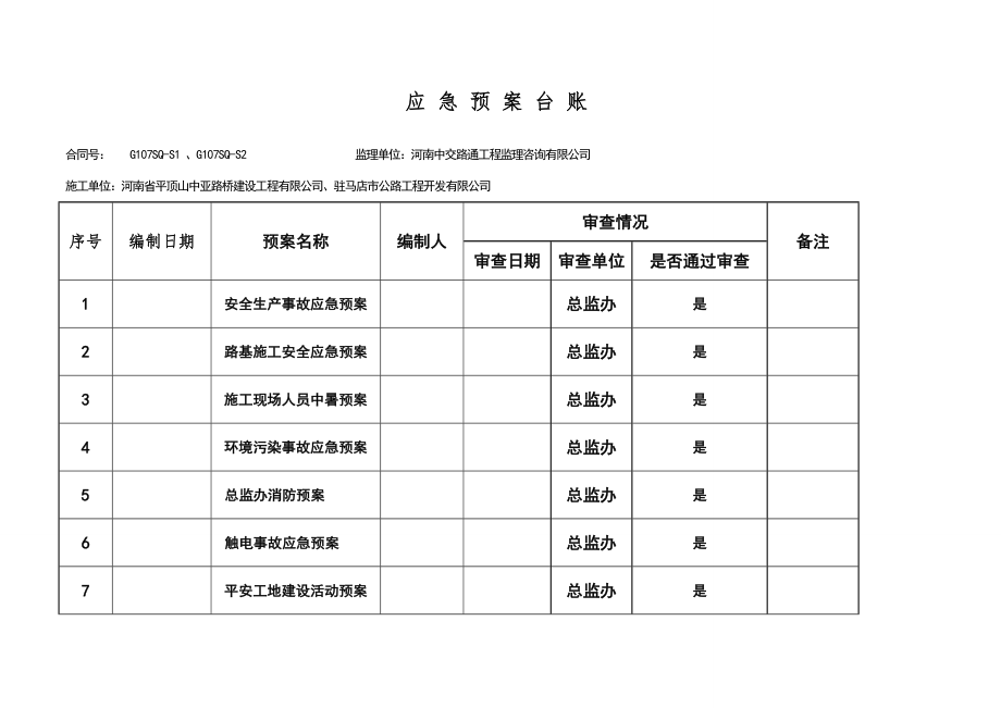 应急预案台账.doc