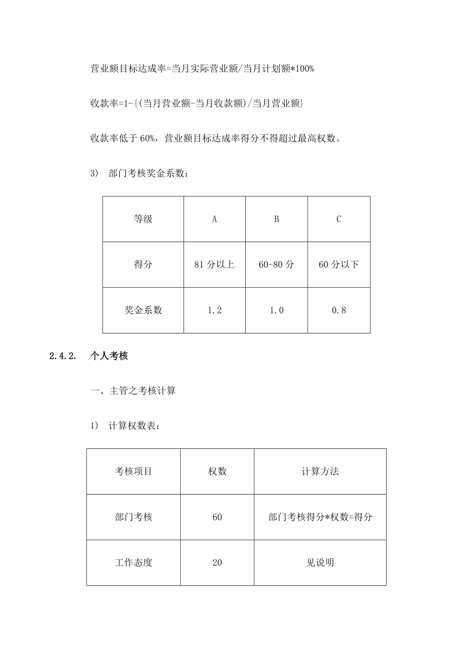 公司营销人员考核管理办法.doc