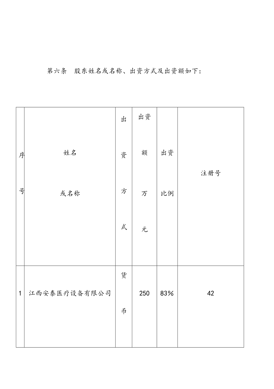 最新医疗器械公司章程.doc