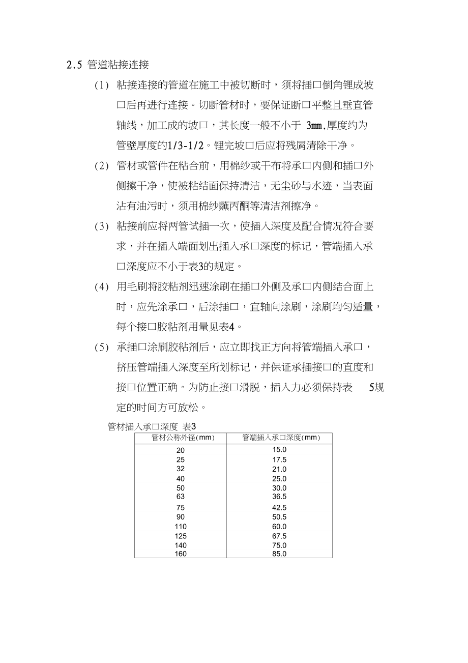 PVC建筑给水管安装施工工艺.doc