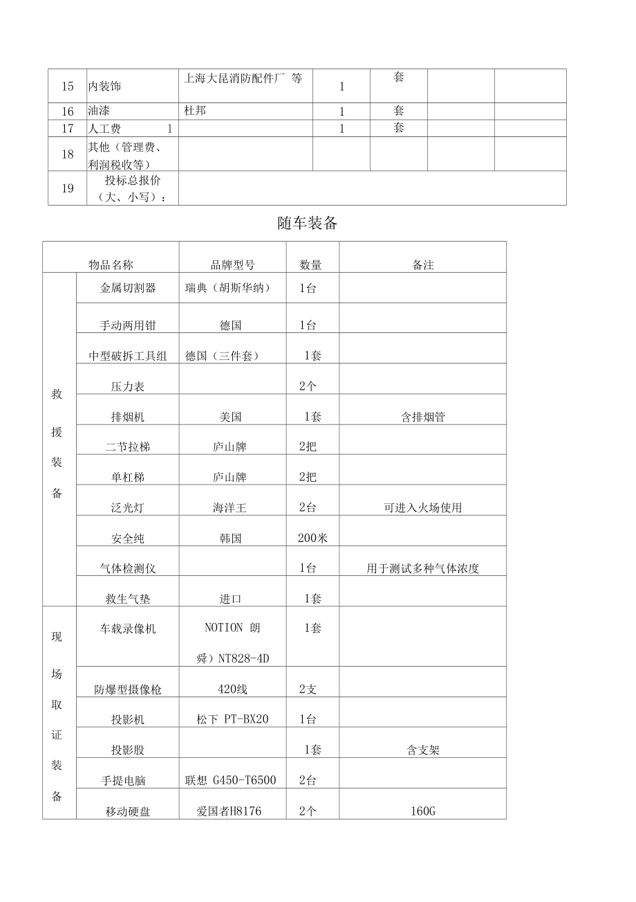 包投标报价明细表.doc