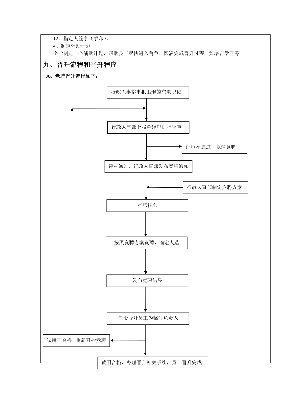 晋升降级机制.doc