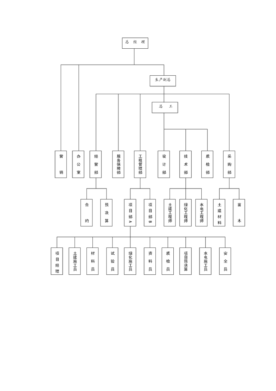 小区园林景观施工组织设计方案.doc