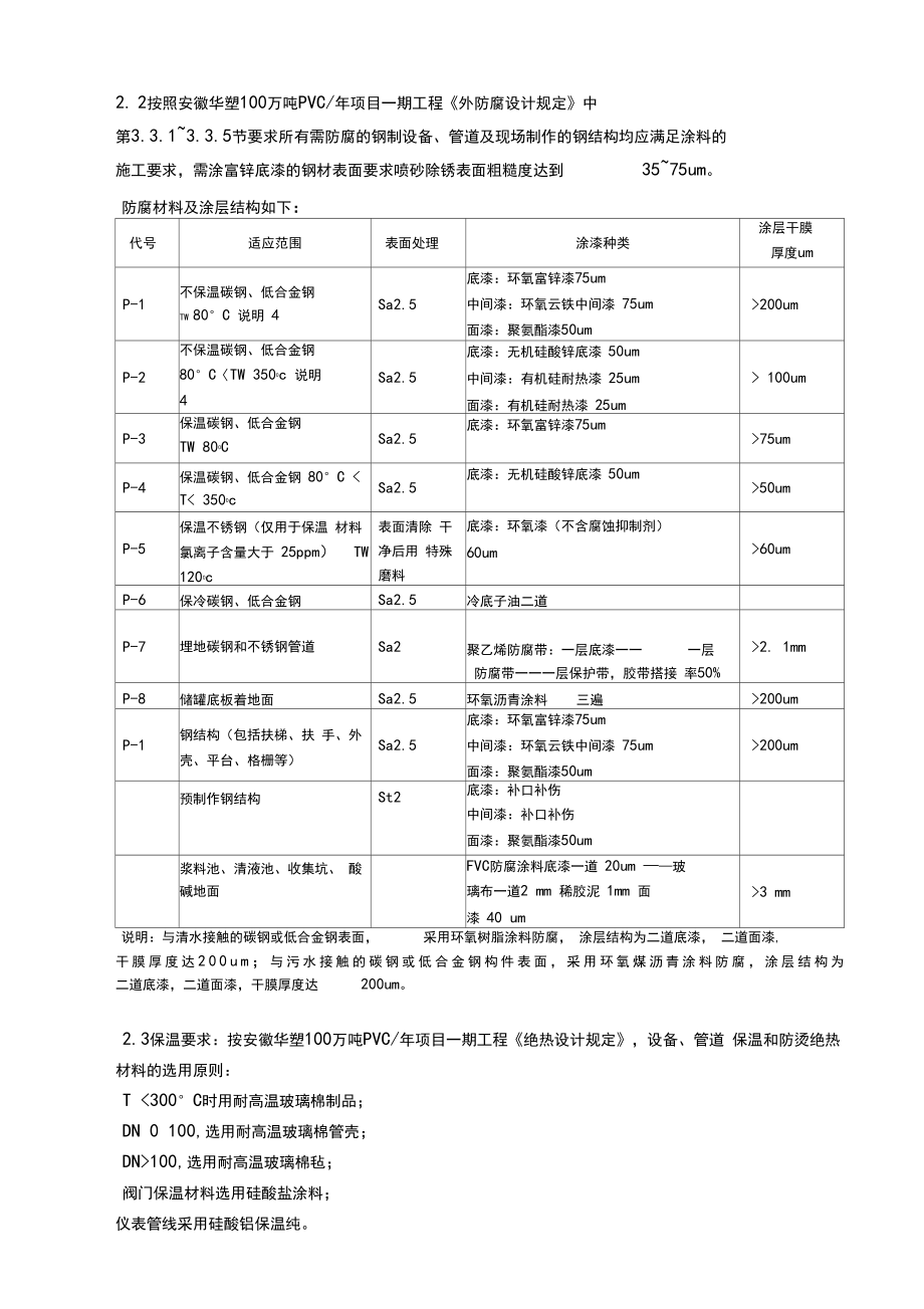 乙炔装置管道、设备、钢结构防腐保温施工方案.doc