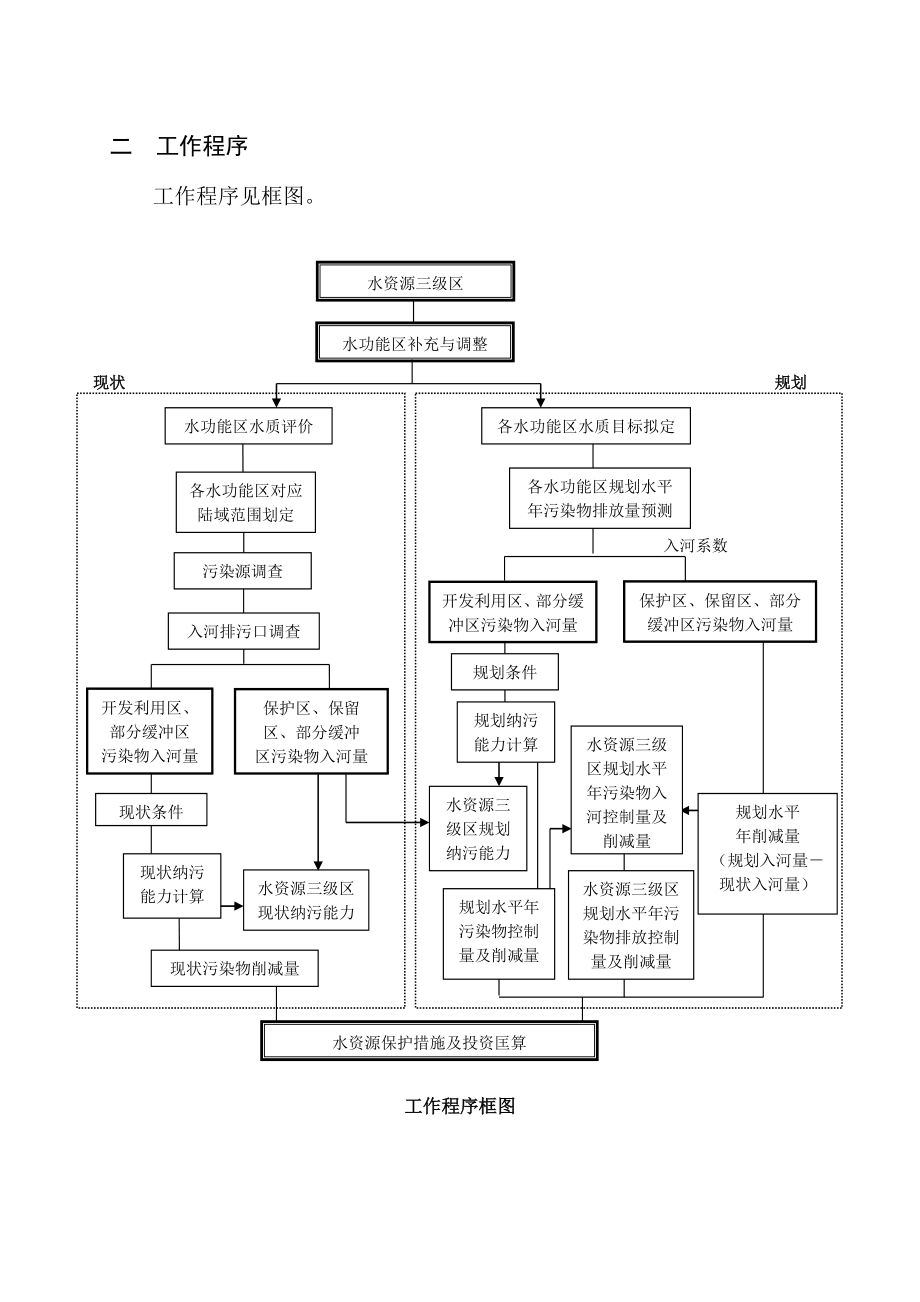 全国水资源综合规划地表水资源保护补充技术细则.doc