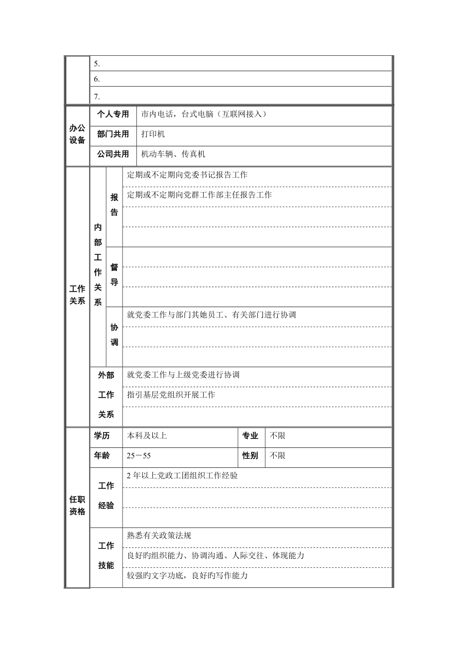 党群工作部党务管理岗位基本职责.doc