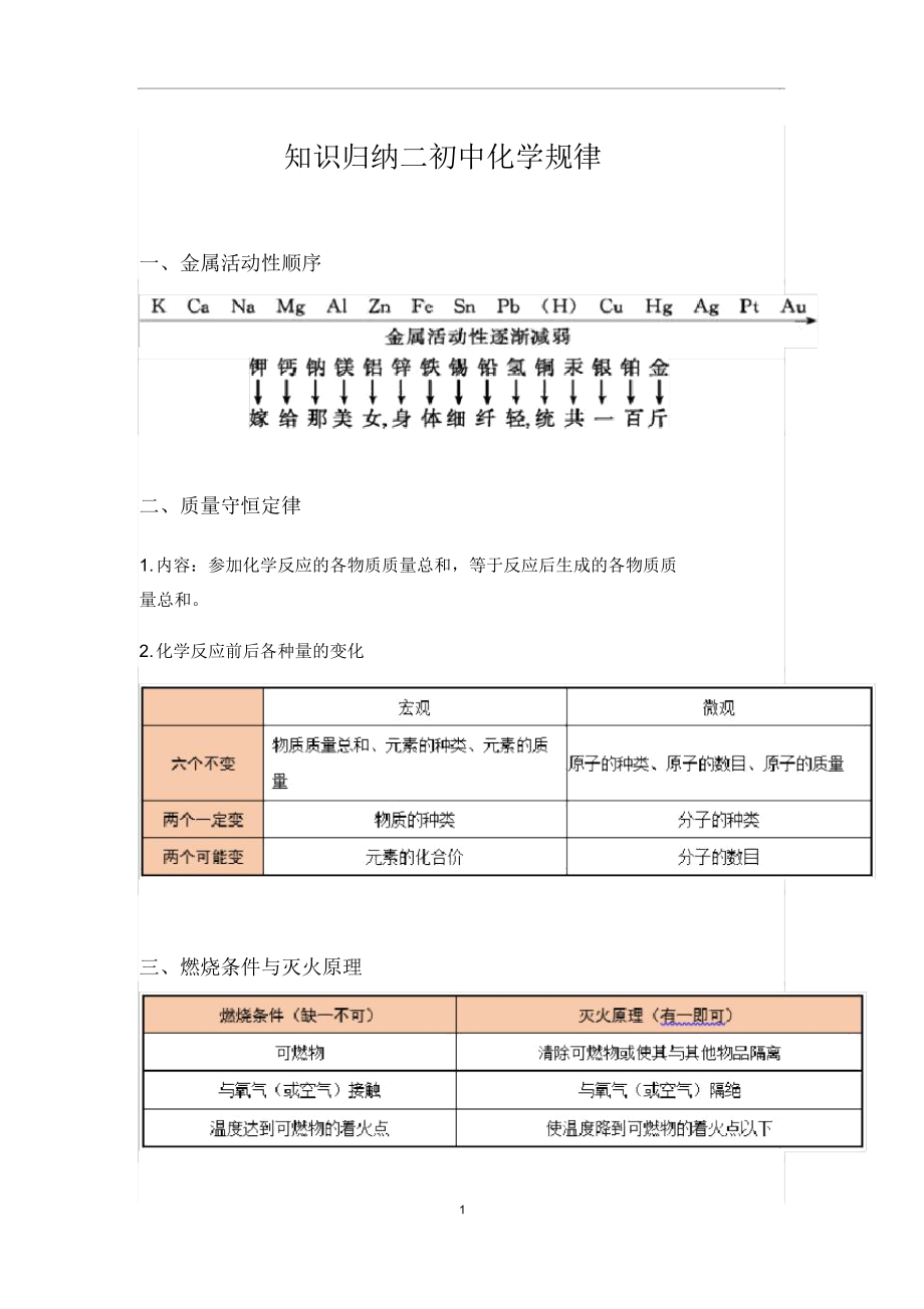 初中化学知识归纳2初中化学规律.doc