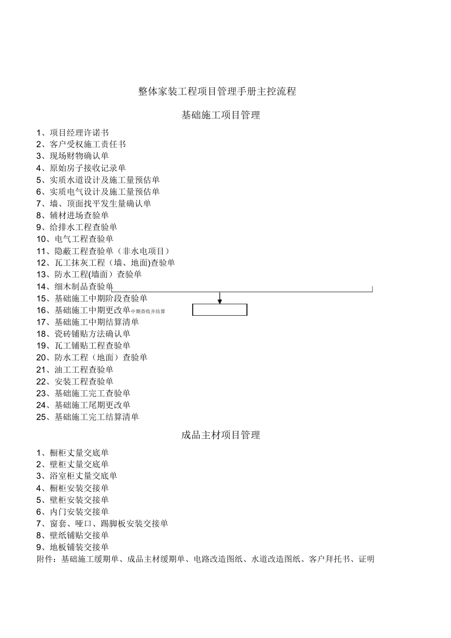 整体家装工程项目管理手册【范本模板】.doc