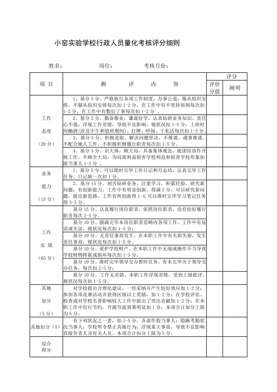 度学校行政管理人员考核细则.doc