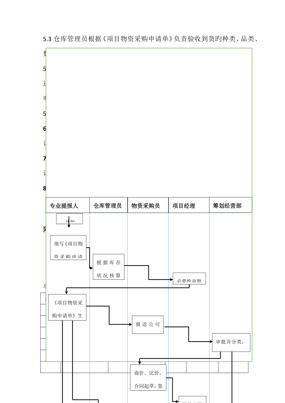 专项项目部物资采购管理新版制度.doc