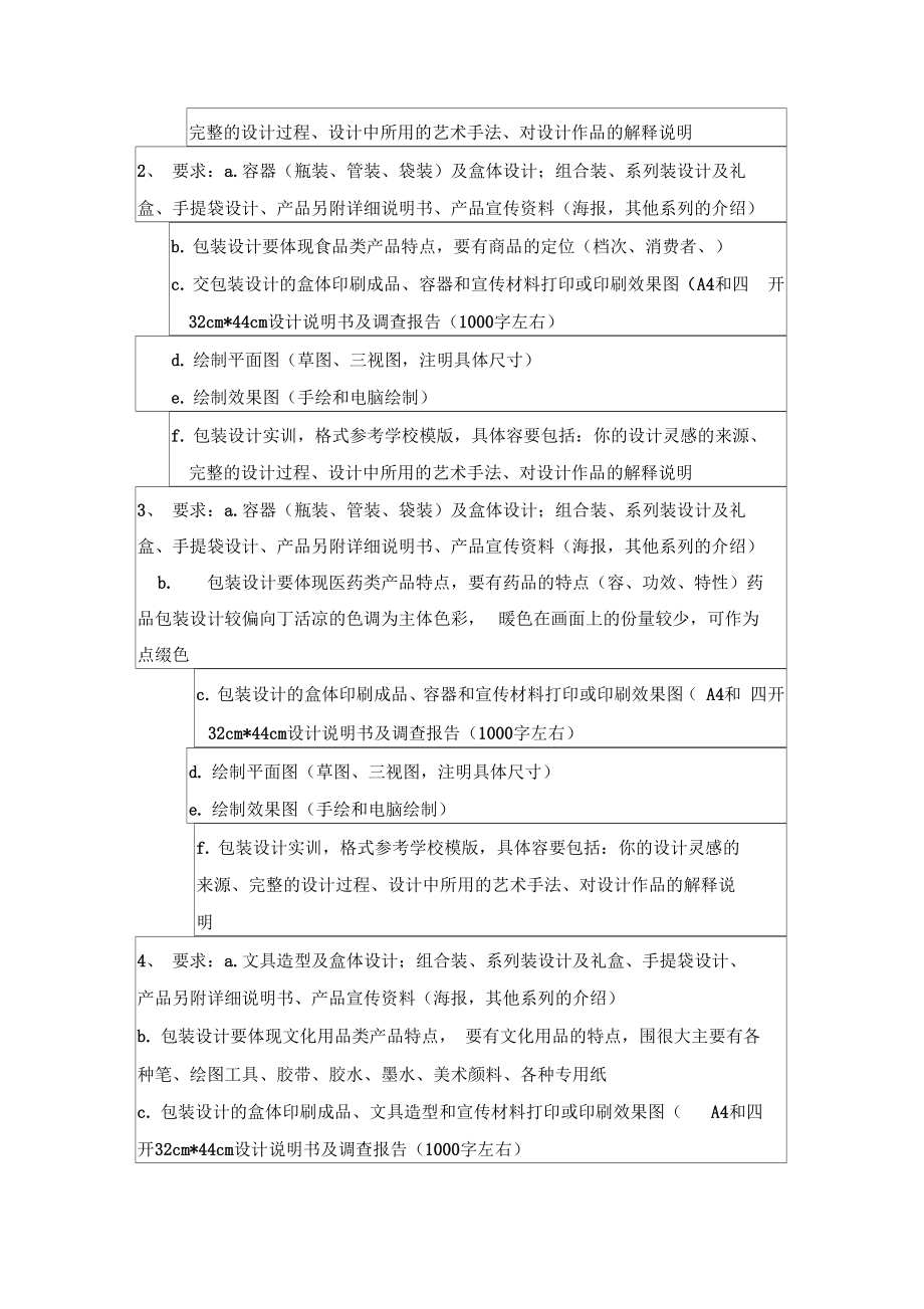 包装设计实训报告书.doc