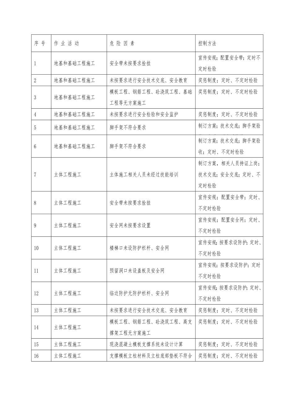 土建及安装工程应急预案范文.doc