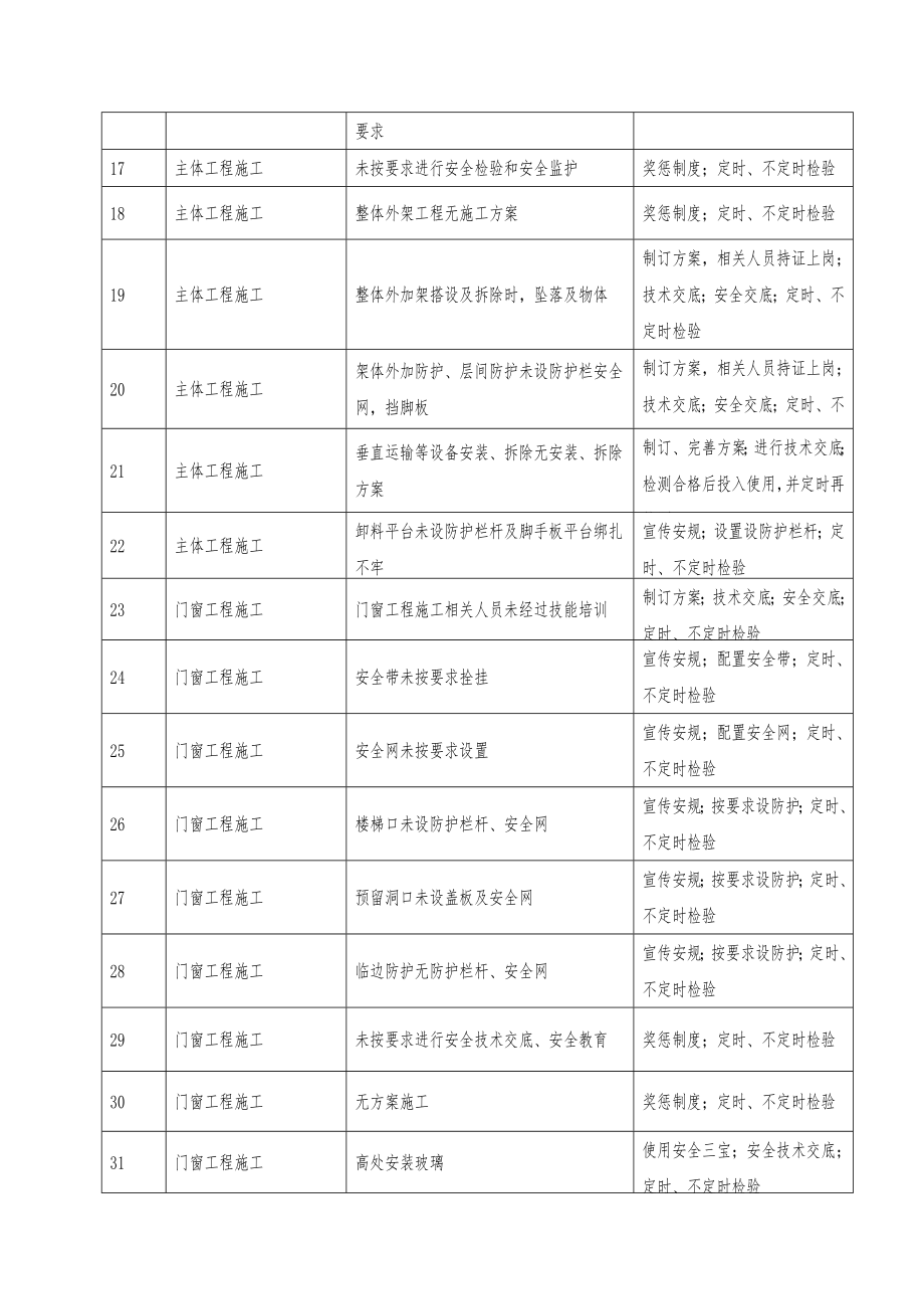 土建及安装工程应急预案范文.doc