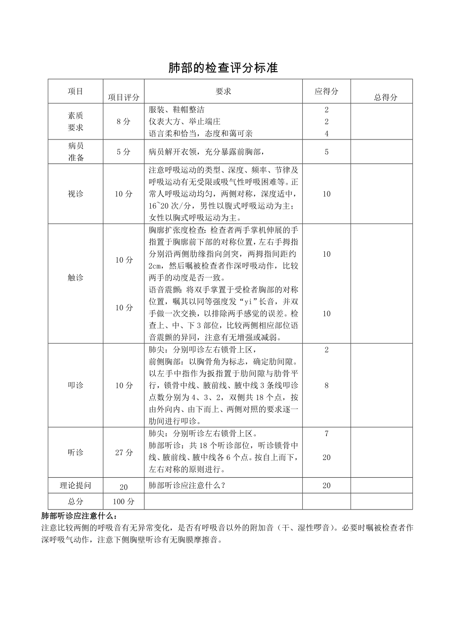 乡村医生实践技能考评试题.doc