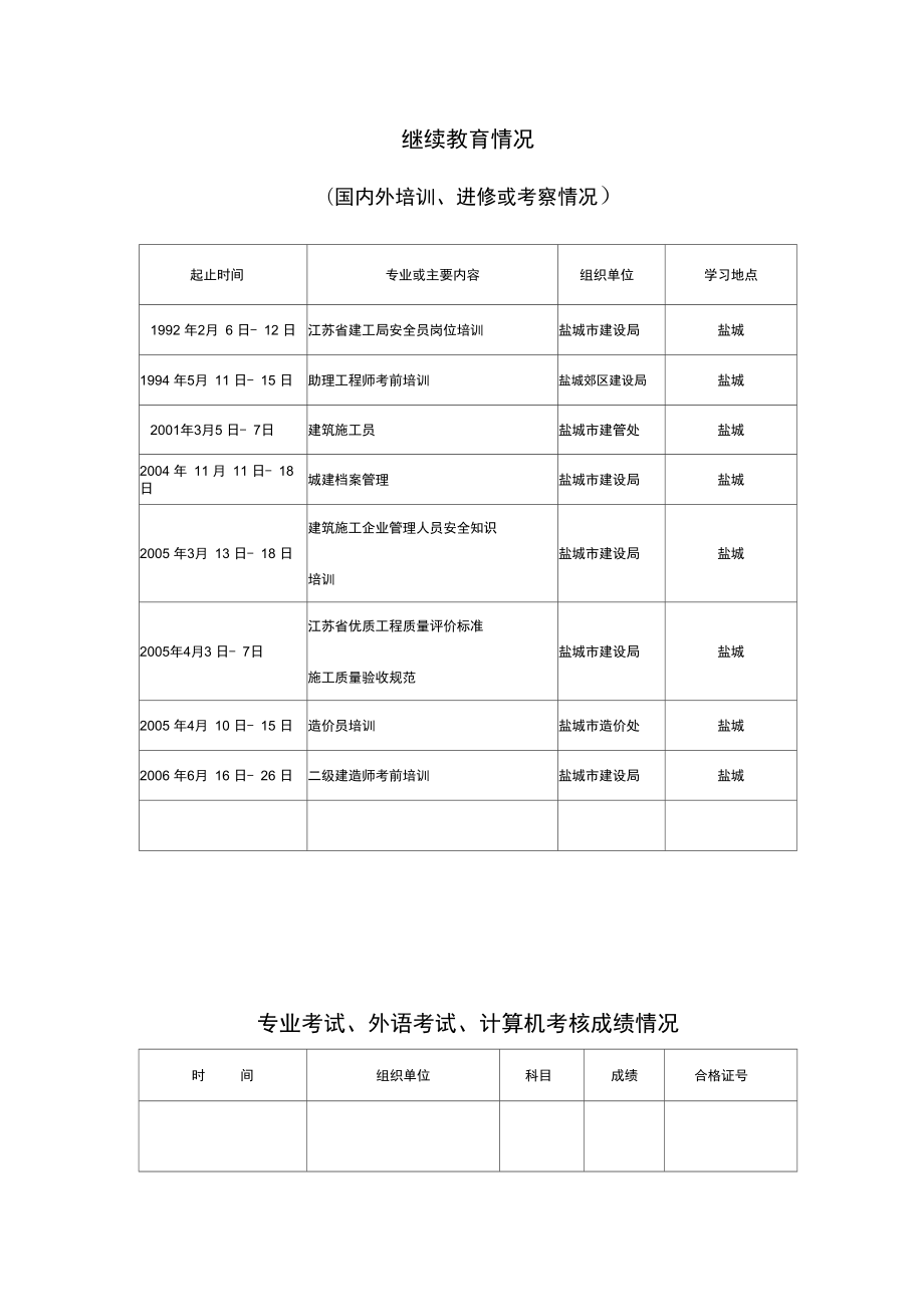 专业技术资格评申报表.doc