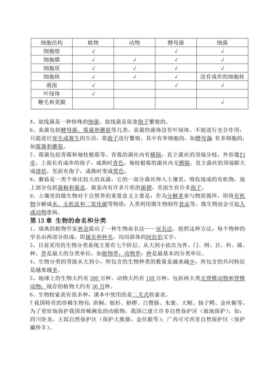 初一生物下册知识点复习.doc