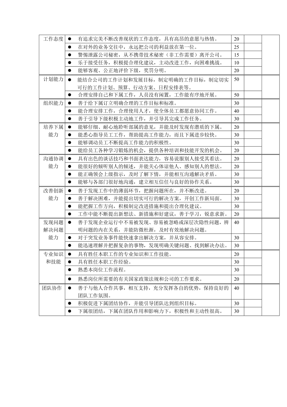 岗位工作内容和年度定性考核指厂长.doc