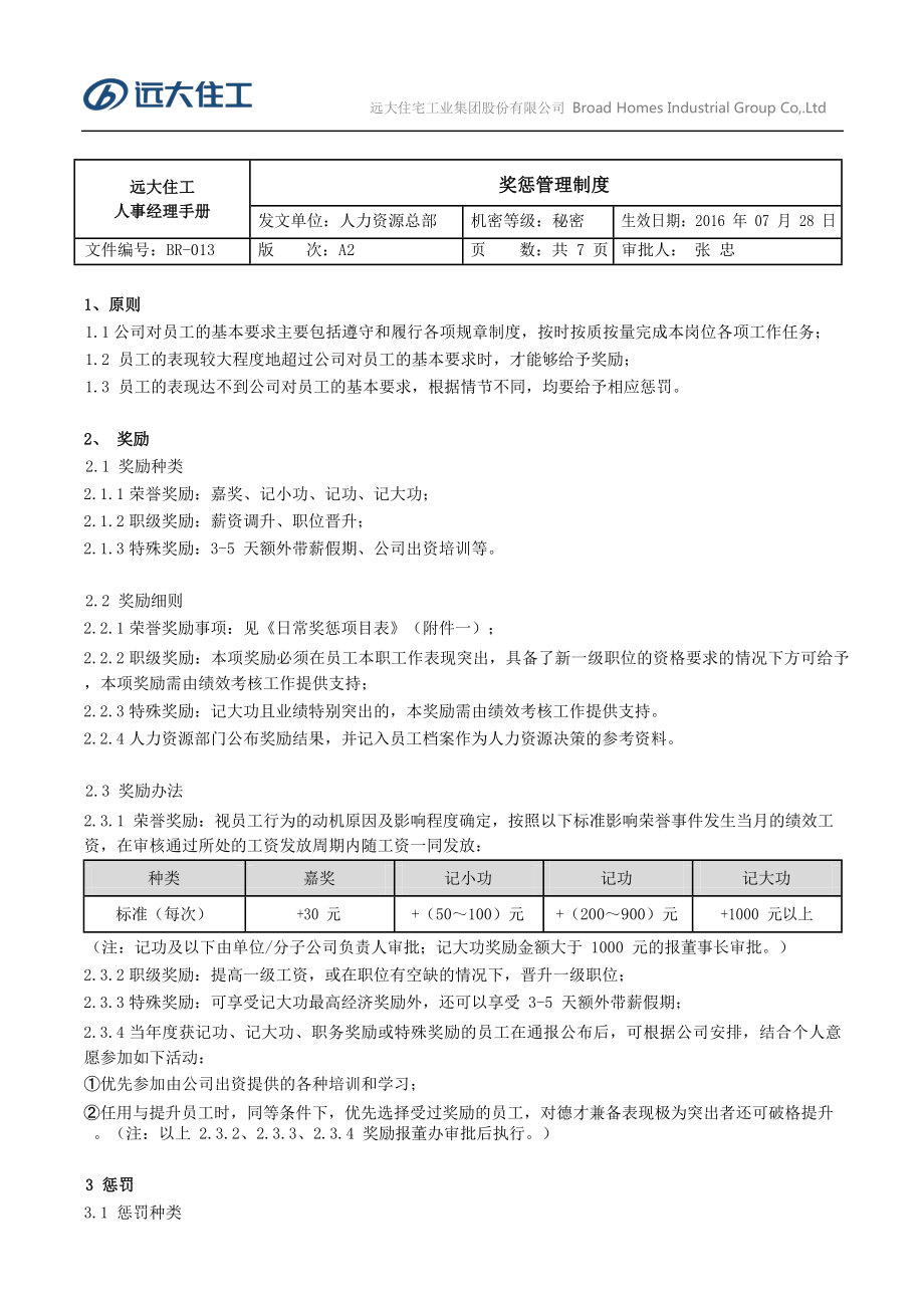 奖惩管理办法(BR013)看图王.doc