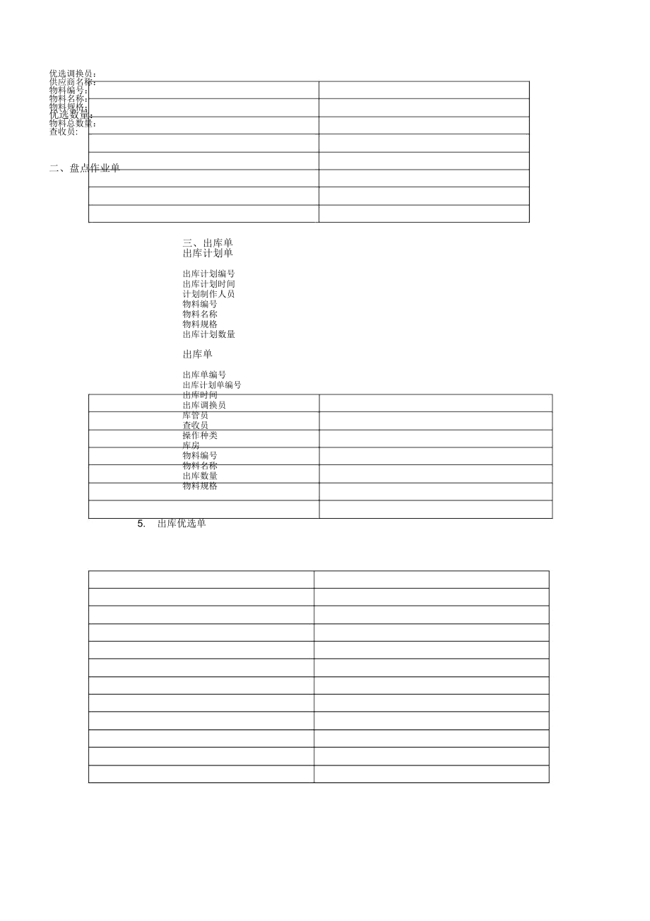 仓库管理组织结构图.doc