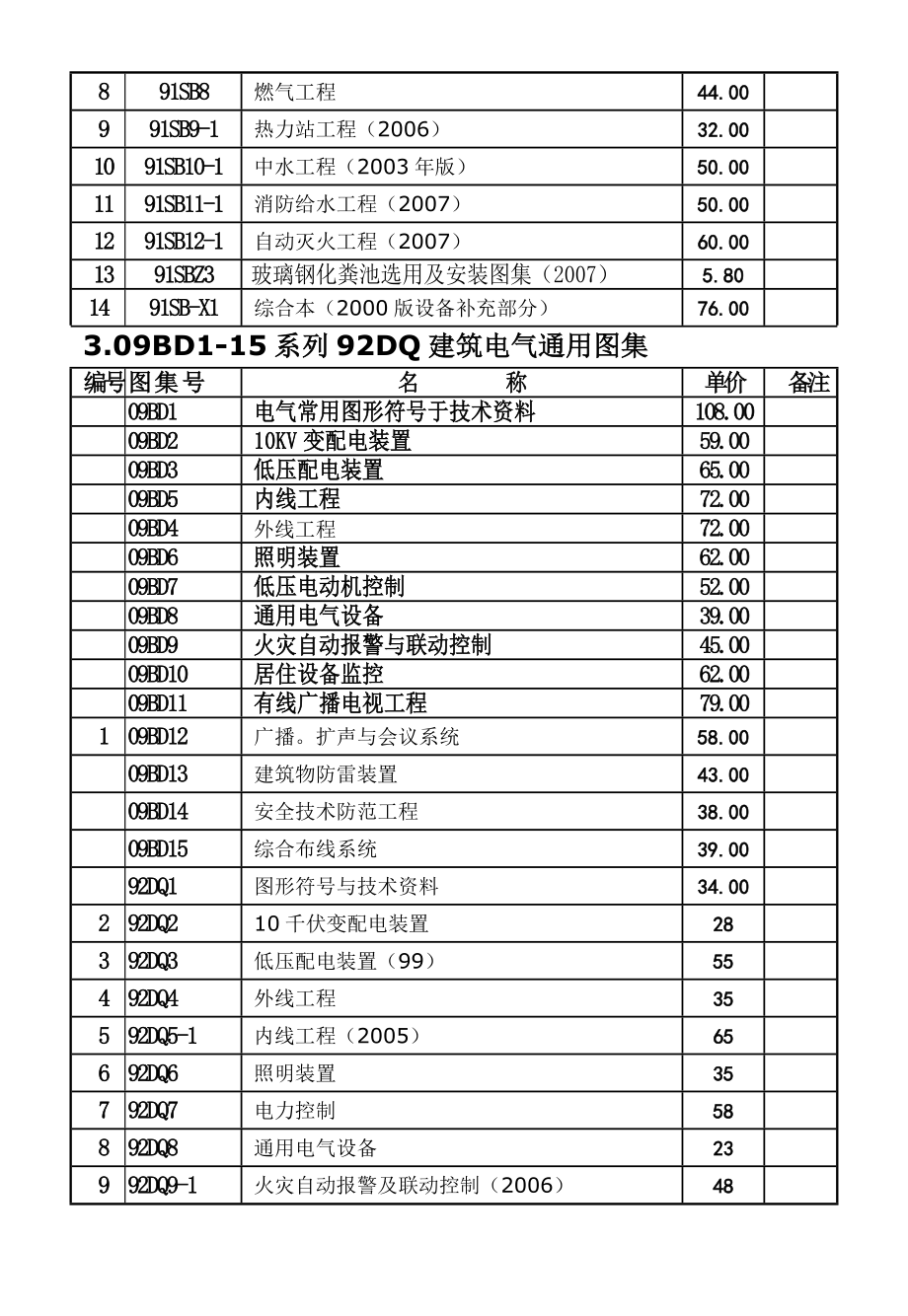 最新图集、规范统计doc2.doc