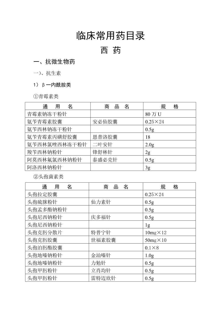 临床常用药目录.doc