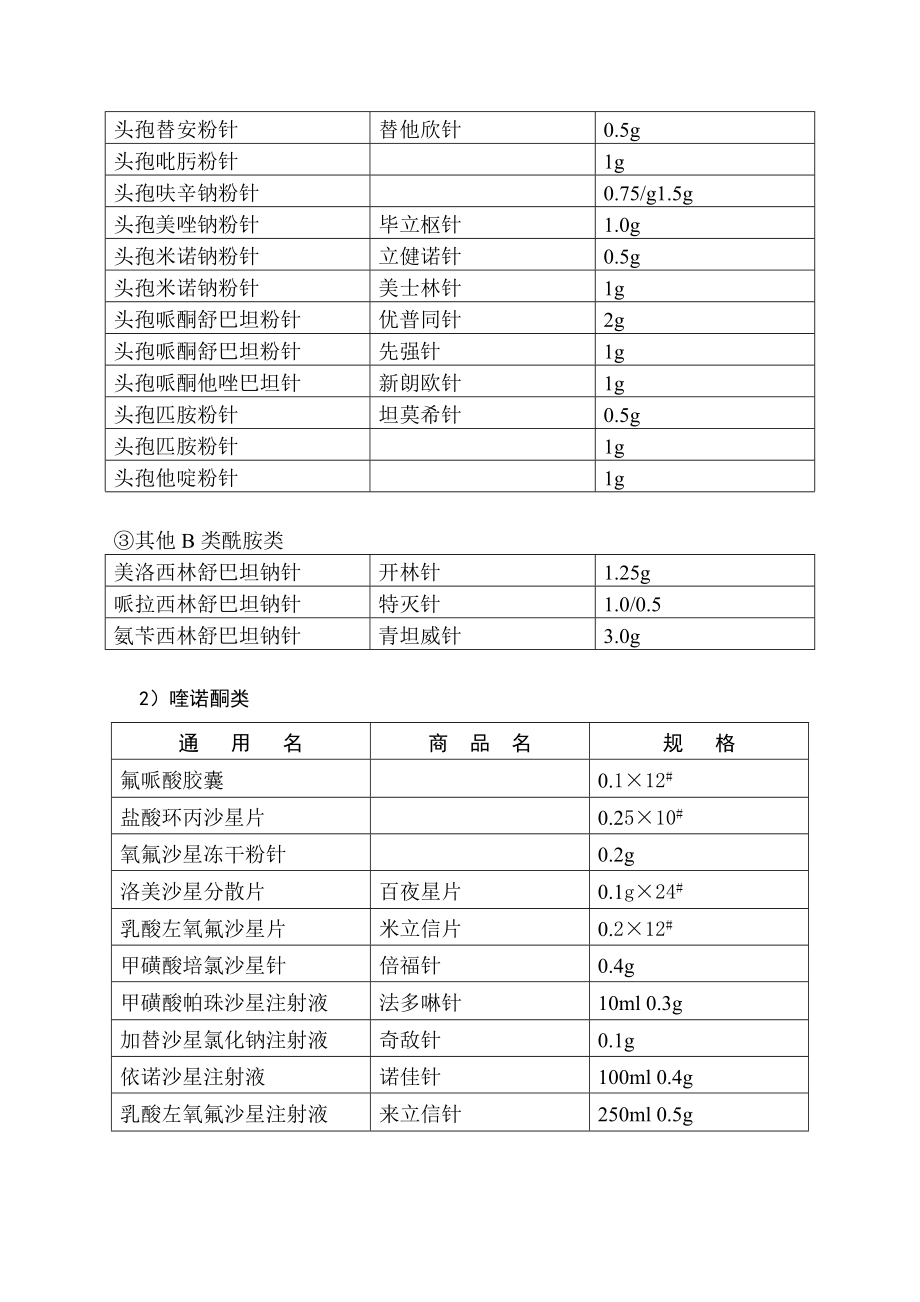 临床常用药目录.doc