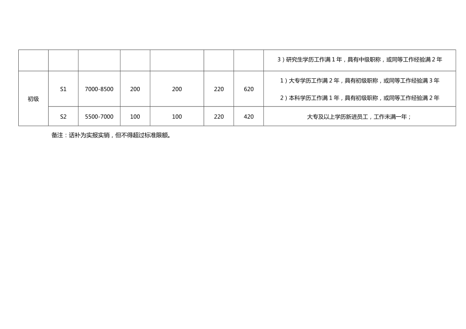 定薪定岗制度(2)精选文档.doc