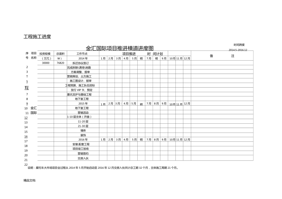 最新株洲金汇国际项目融资报告书资料.doc