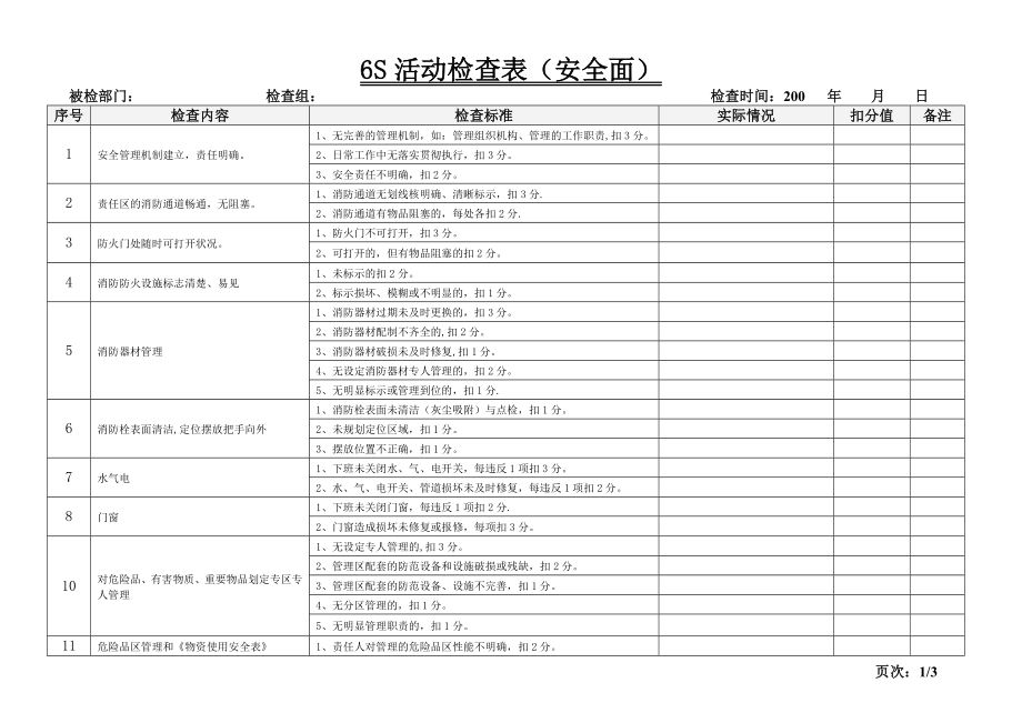 6S考核计划和评分标准.doc