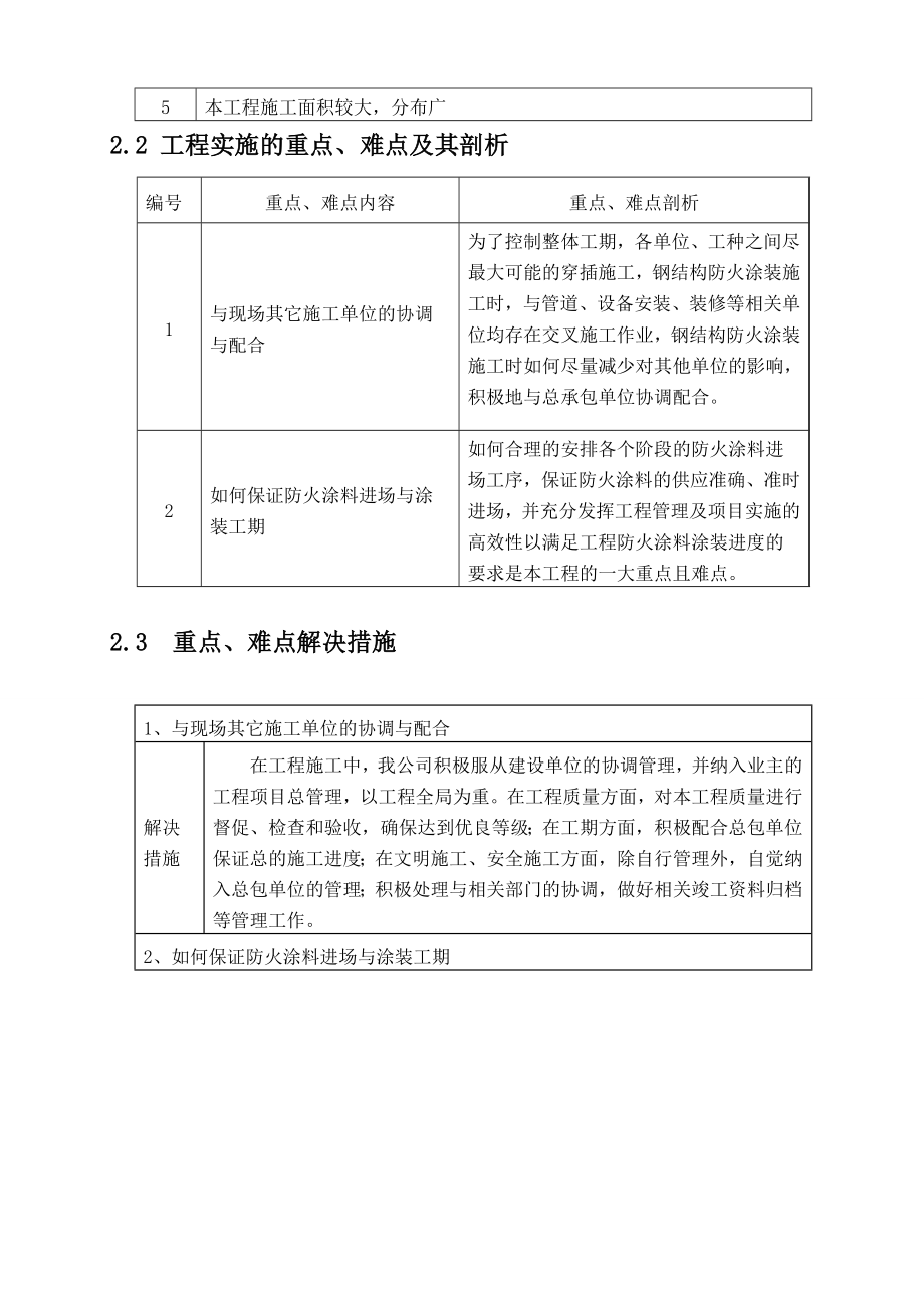 《防火施工方案》.doc