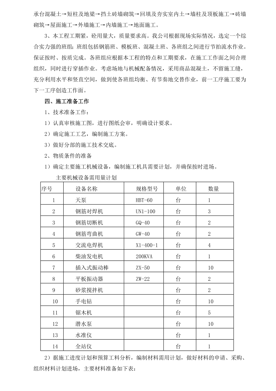 垃圾池及配电房施工方案.doc