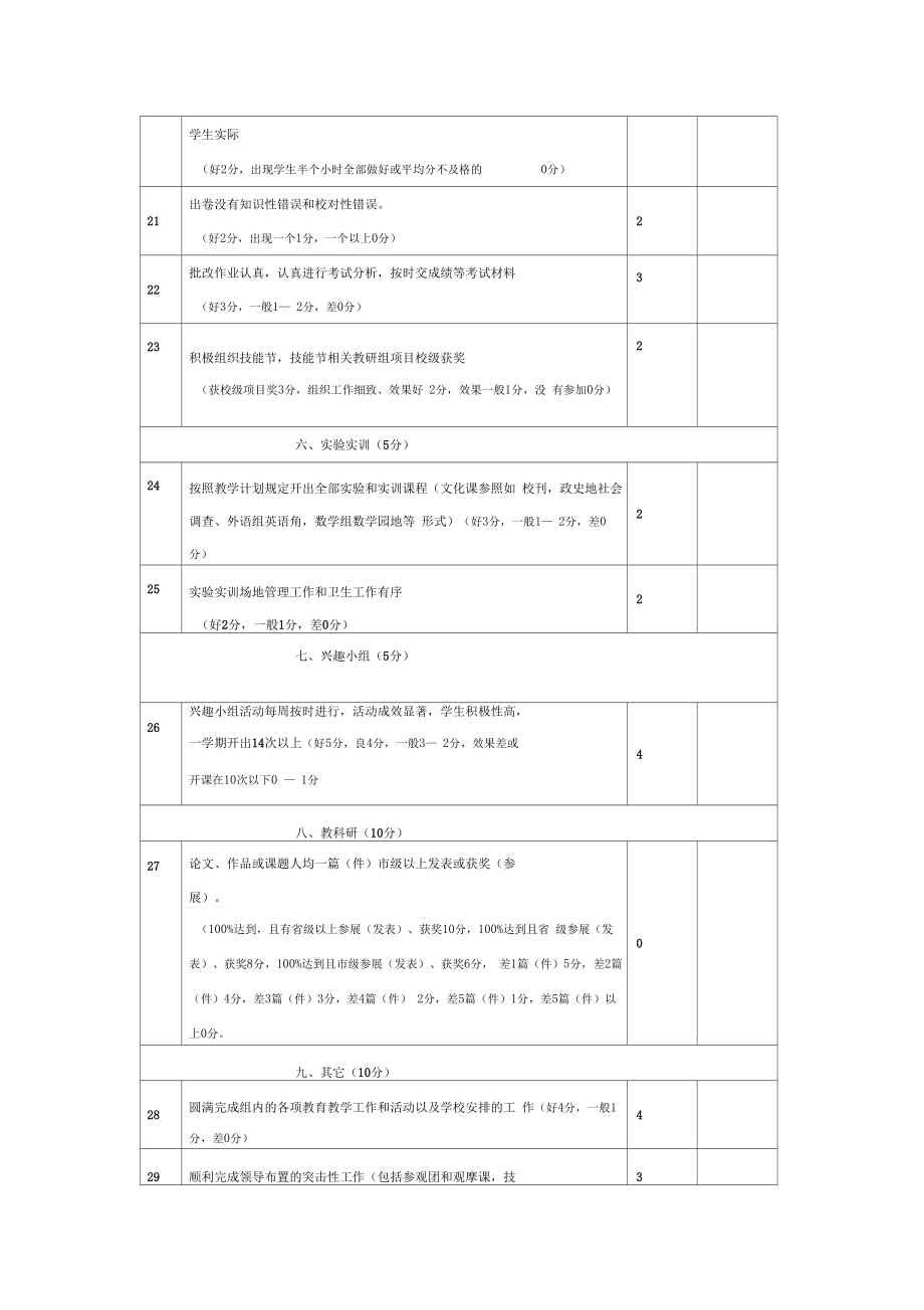 德育教研组考核评估办法.doc