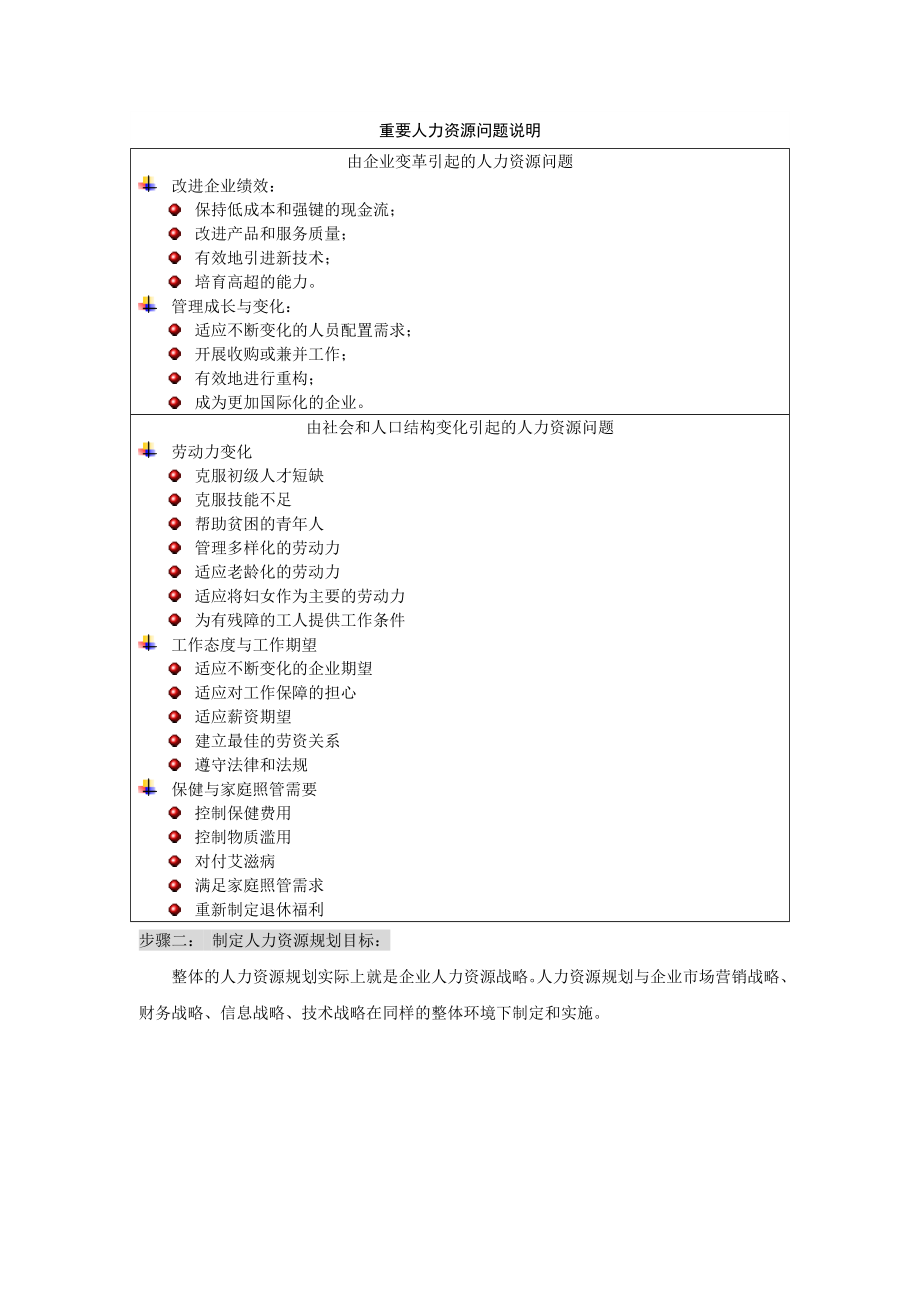 标准人力资源规划——总体规划操作办法.doc