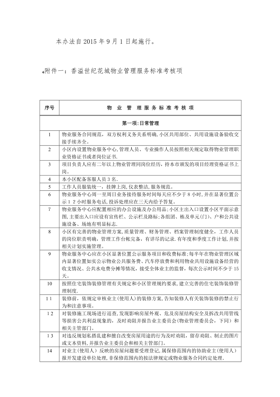 小区物业管理服务监督考核办法(1).doc