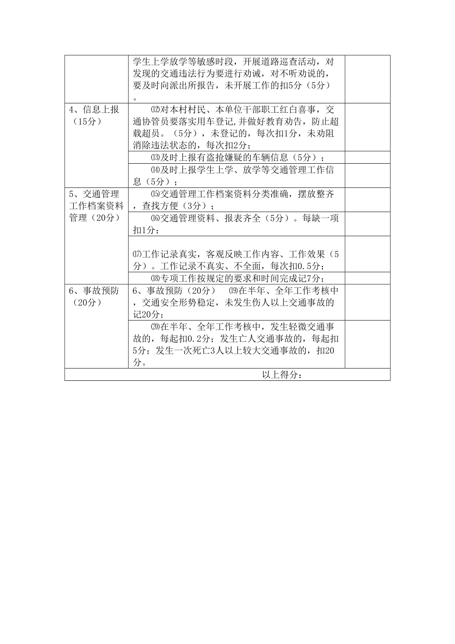 乡镇道路交通安全协管员考核制度修订稿.doc