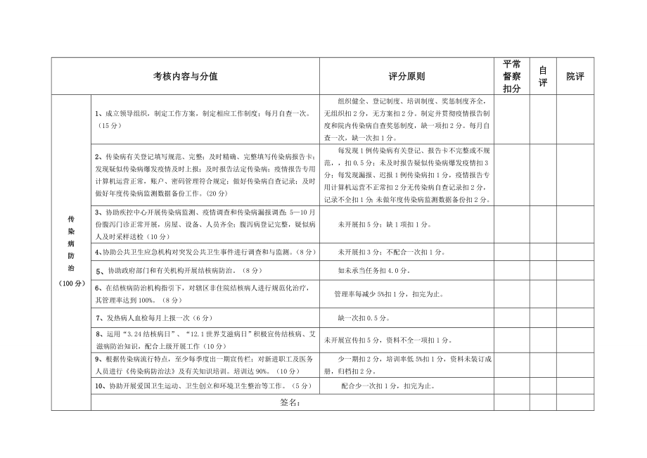 2022年公卫人员考核标准.doc