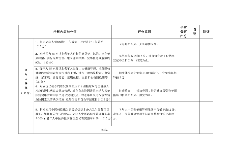 2022年公卫人员考核标准.doc