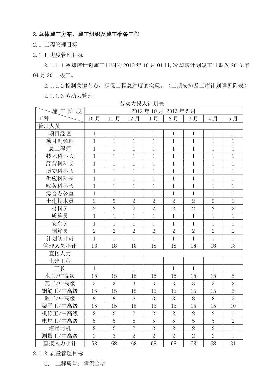 钢筋混凝土双曲线冷却塔施工方案.doc