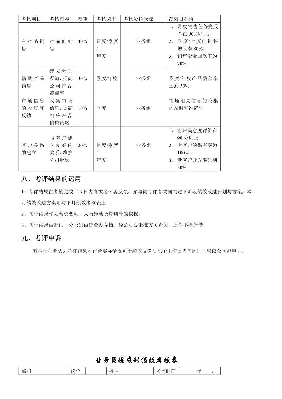 业务员绩效考评方案.doc