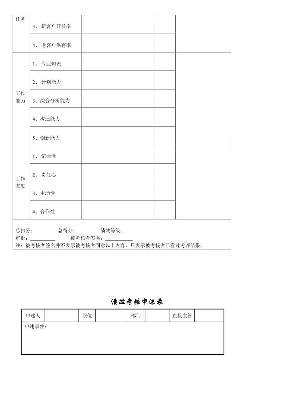 业务员绩效考评方案.doc