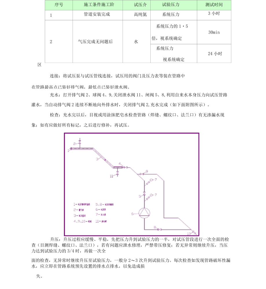 21管道系统调试方案1.doc