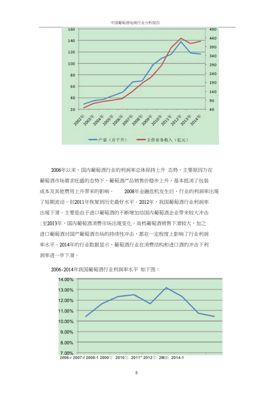 中国葡萄酒电商行业报告(233).doc