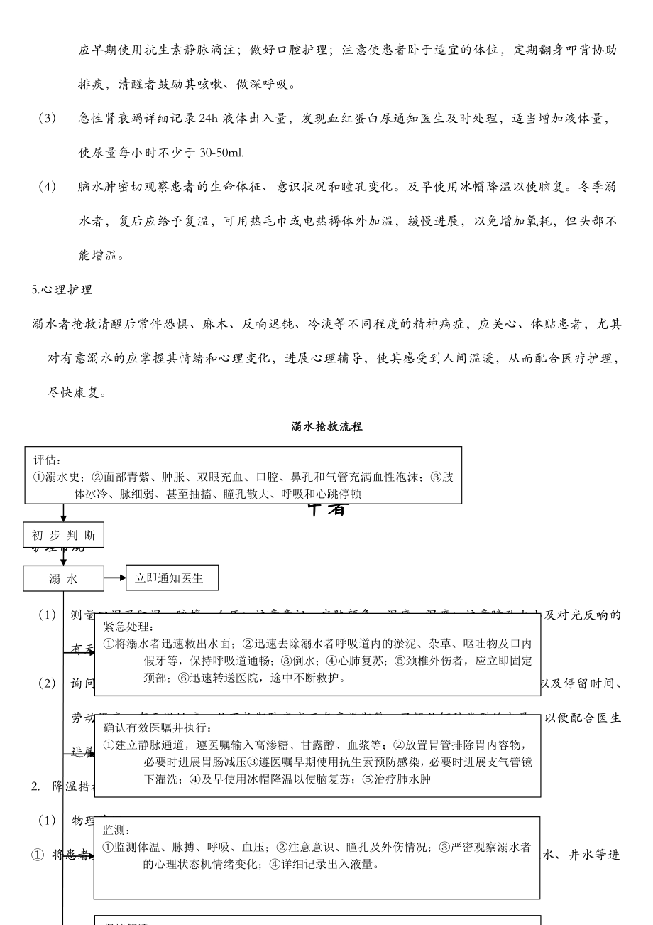 常见急诊诊疗抢救及流程图.doc