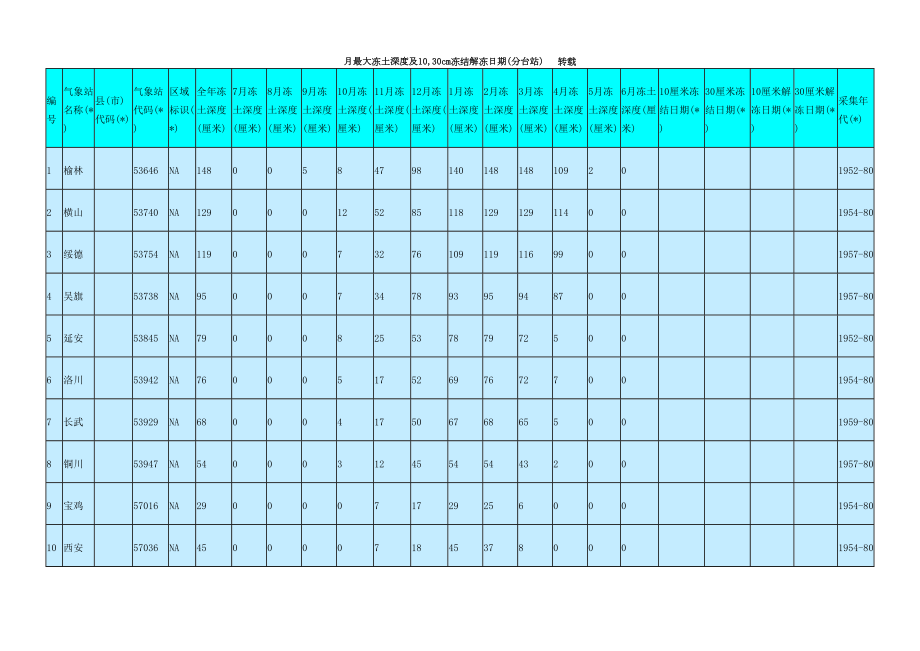 各地最大冻土深度查询表格.doc